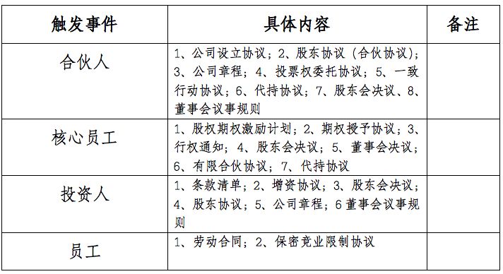 详解公司股权结构应该怎么设计?(图12) 详解公司股权结构应该怎么设计?(图12)